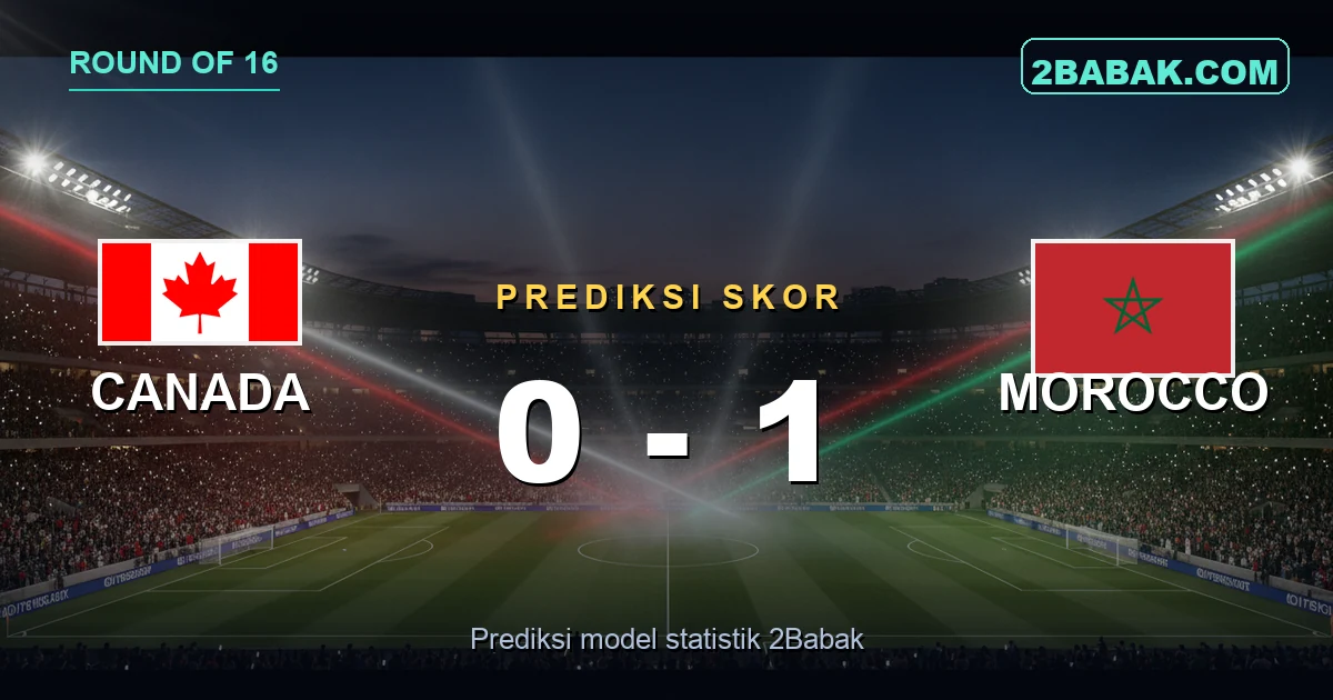 Prediksi Kanada vs Maroko: Singa Atlas Sedikit Diunggulkan di Laga 16 Besar