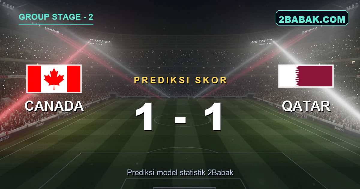 Prediksi Canada vs Qatar: Tuan Rumah Diunggulkan Tipis di BC Place